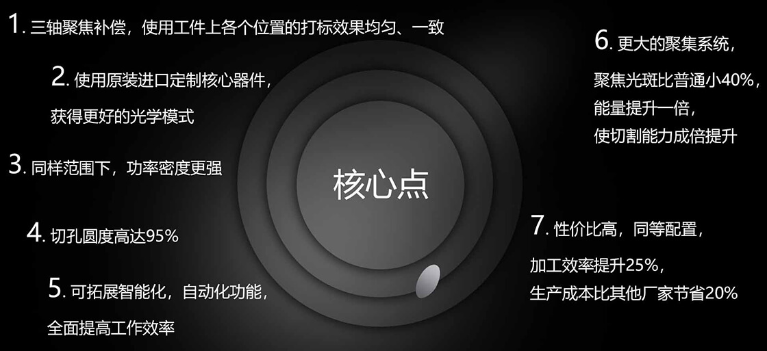 超打核心.jpg