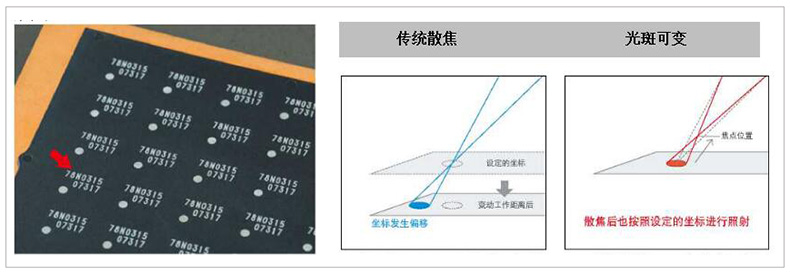 可變光斑大小.jpg