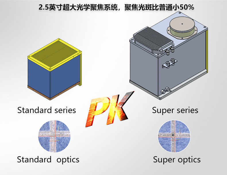 超級打標機0.jpg