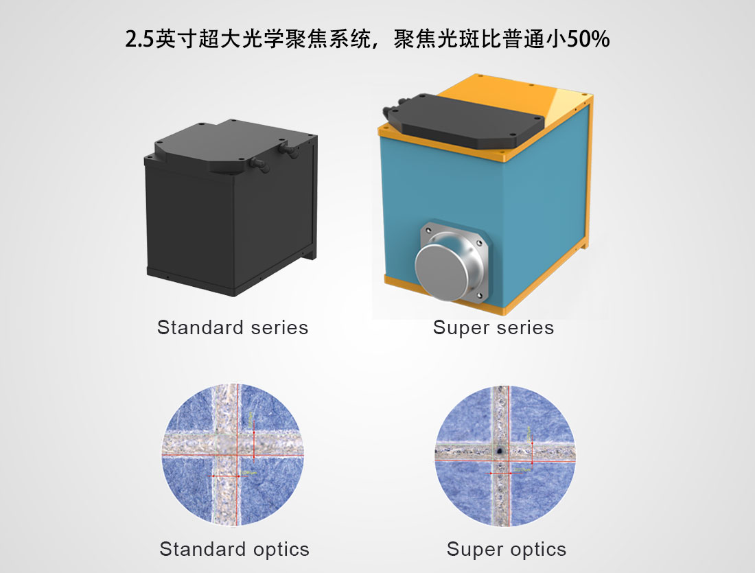 光學升級1.jpg