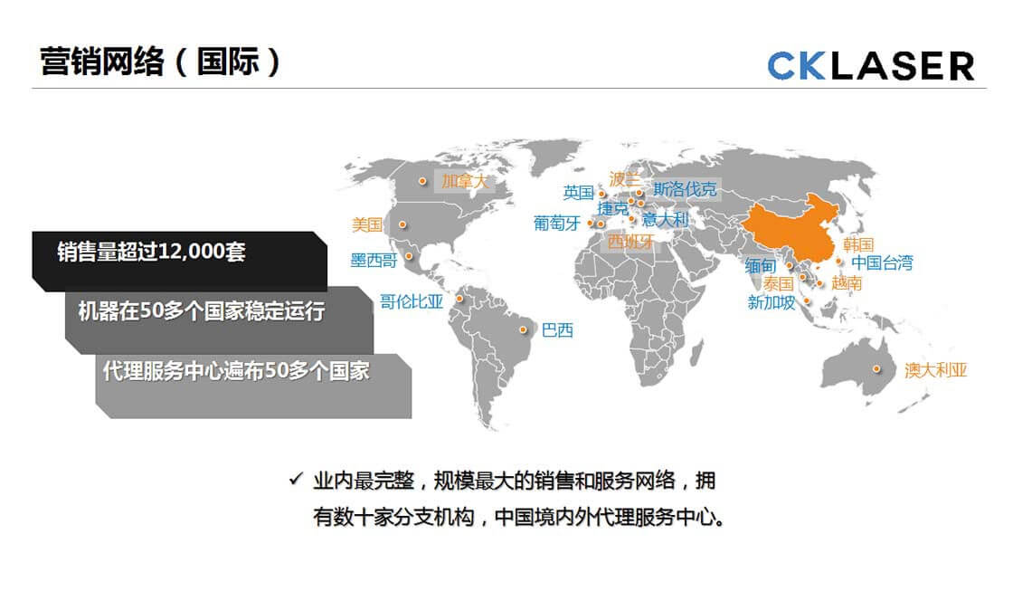 營銷網絡國外.jpg